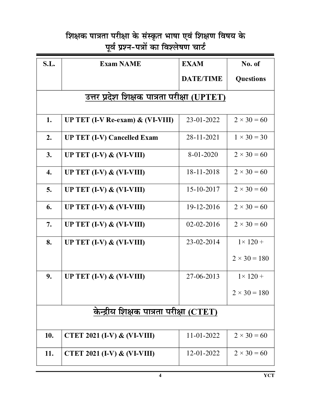 UPTET/CTET संस्कृत भाषा अवं शिक्षण अध्यायवार साल्व्ड पेपर्स प्रैक्टिस बुक 2023-24 - Page 5
