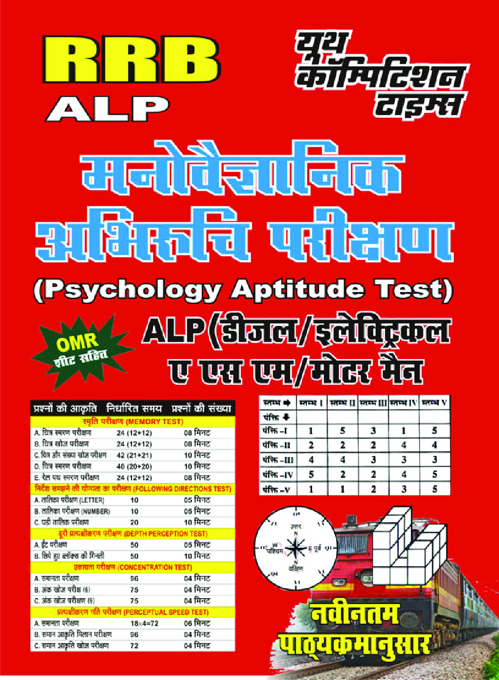 RRB ALP मनोवैज्ञानिक अभिरुचि परीक्षा Diesel/Electrical/ASM/Motor Man Study Material - Page 1