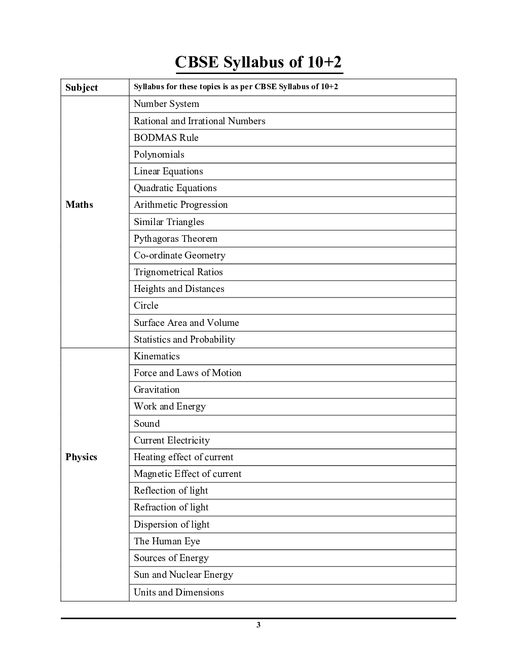 RRB ITI ALP & Technician Stage-II Physics & Math अध्यायवार प्रशन बैंक - Page 4