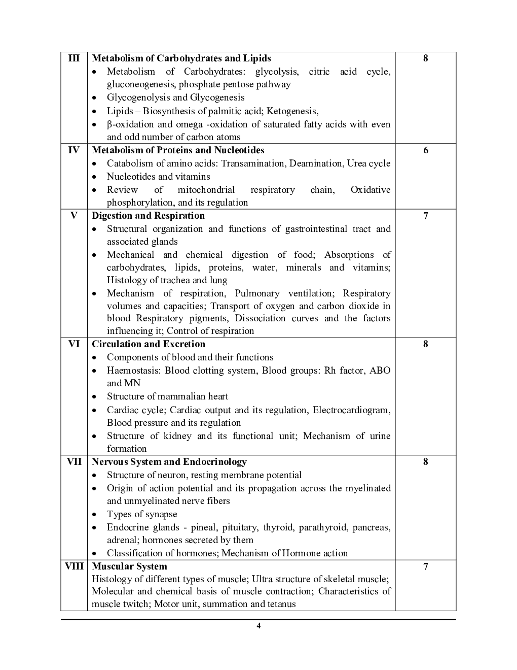 B.Sc. II Semester All University Zoology Booster Notes - Page 5