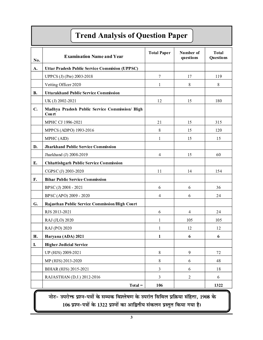 सिविल जज Vol.05 Code of Civil Procedure, 1908 अध्यायवार साल्व्ड पेपर्स 2023-24 - Page 4