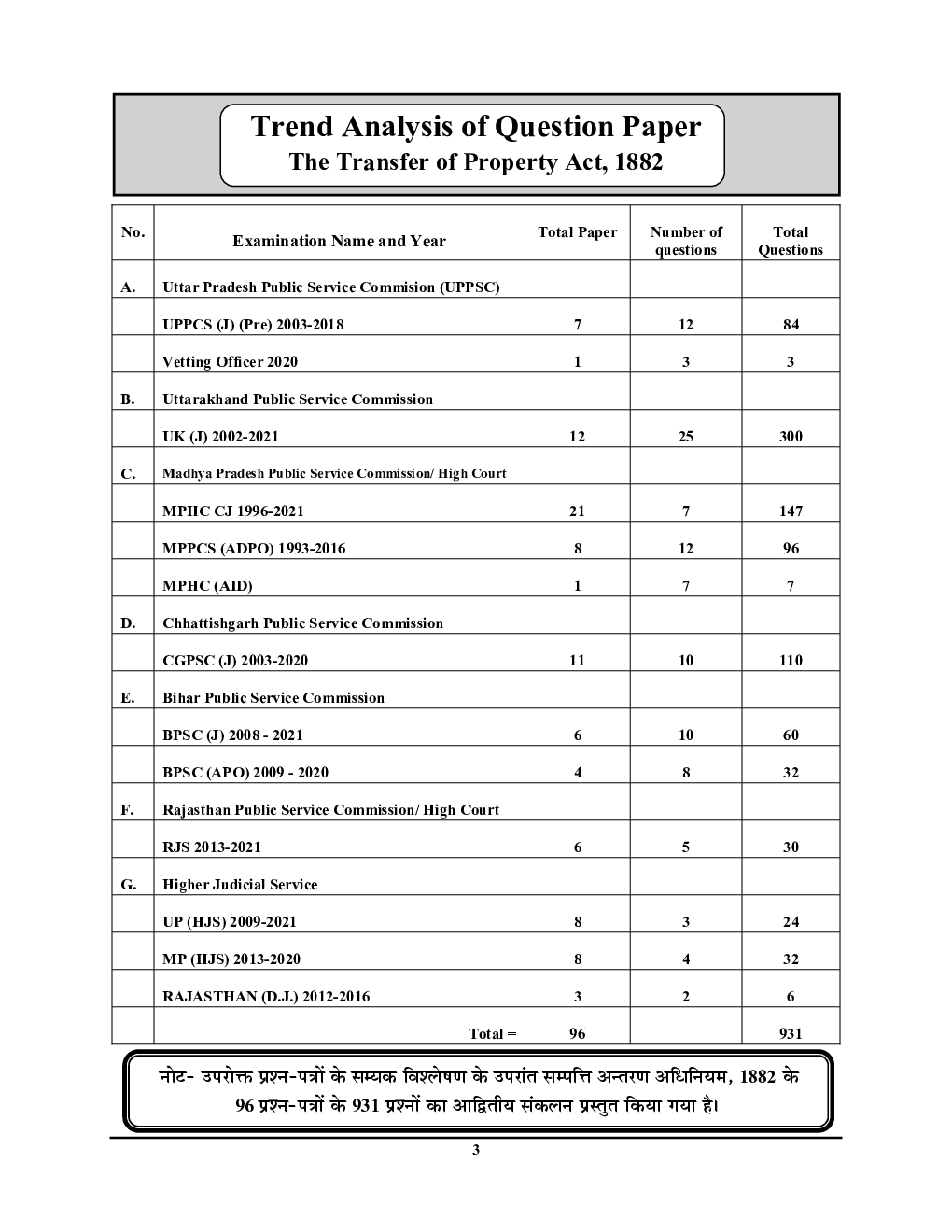 सिविल जज Vol.06 The Transfer of Property Act, 1882 & The Indian Contract Act, 187 अध्यायवार साल्व्ड पेपर्स 2023-24 - Page 4