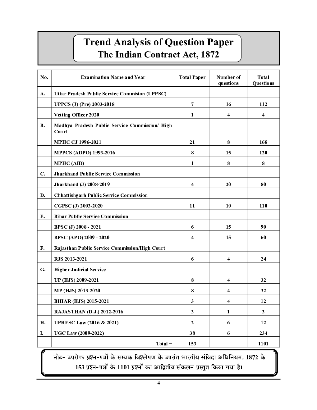 सिविल जज Vol.06 The Transfer of Property Act, 1882 & The Indian Contract Act, 187 अध्यायवार साल्व्ड पेपर्स 2023-24 - Page 5