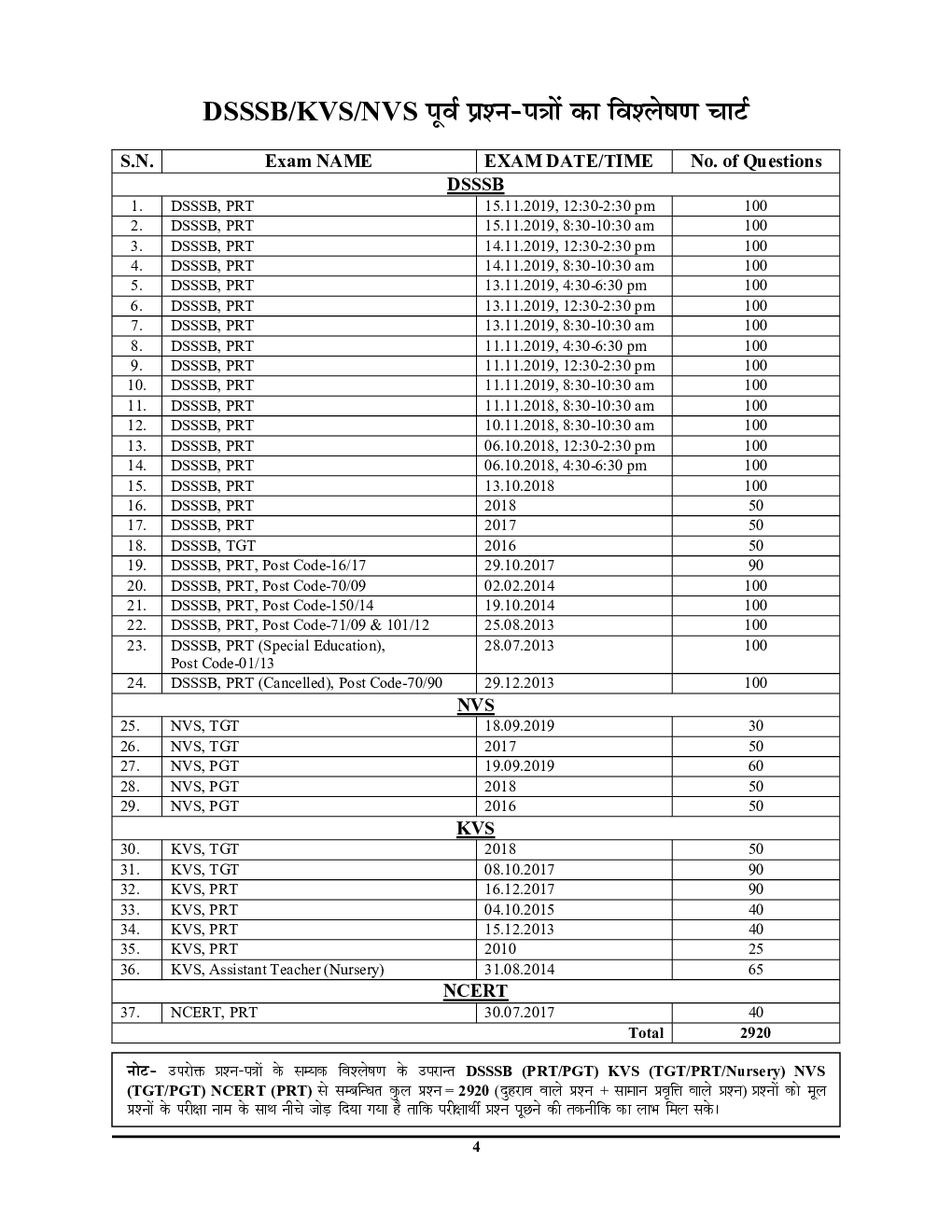 DSSB/KVS/NVS Pedagogy & Educational Psychology अध्यायवार साल्व्ड पेपर्स 2023-24 - Page 5