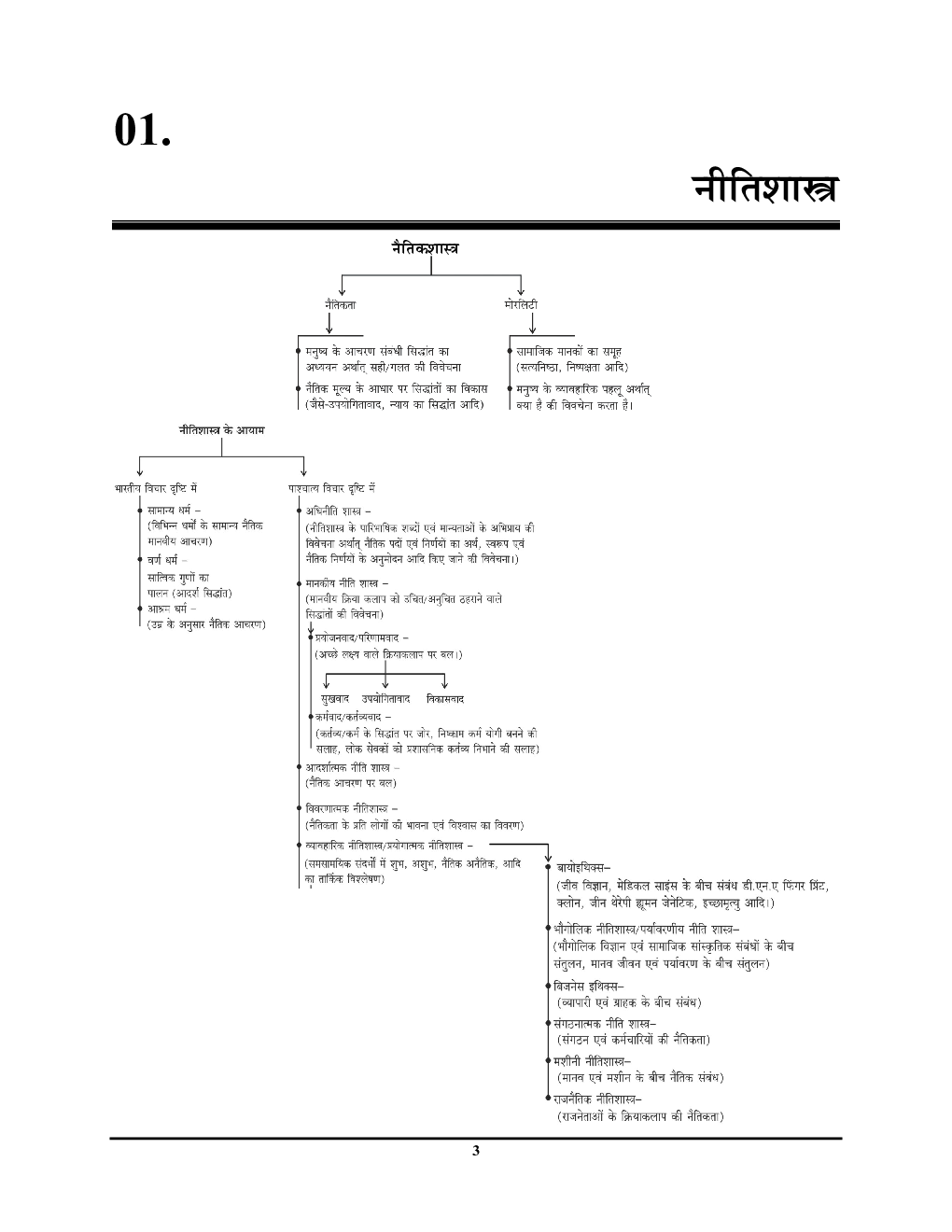 UPSC (IAS) सामान्य अध्ध्यन Ethics Vol.4 - Page 4