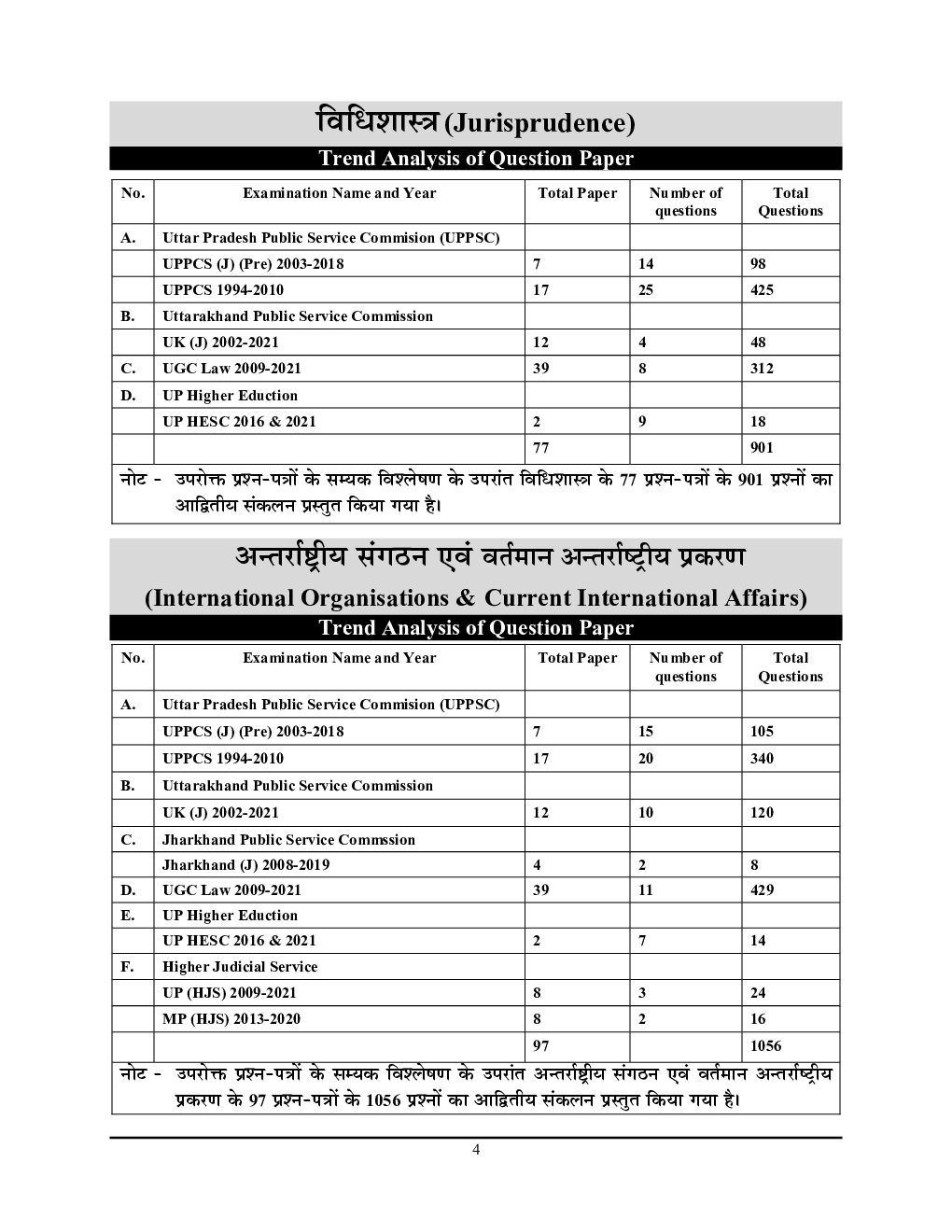 Jurisprudence International Organisations & Current International Affairs साल्व्ड पेपर्स 2023-24 - Page 5