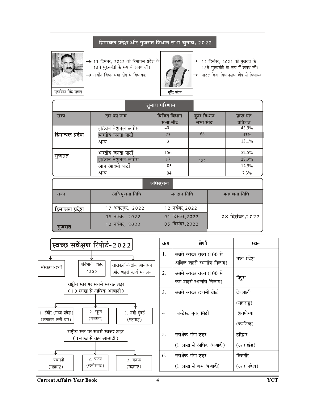 कर्रेंट अफेयर्स ईयर बुक 2023 - Page 5