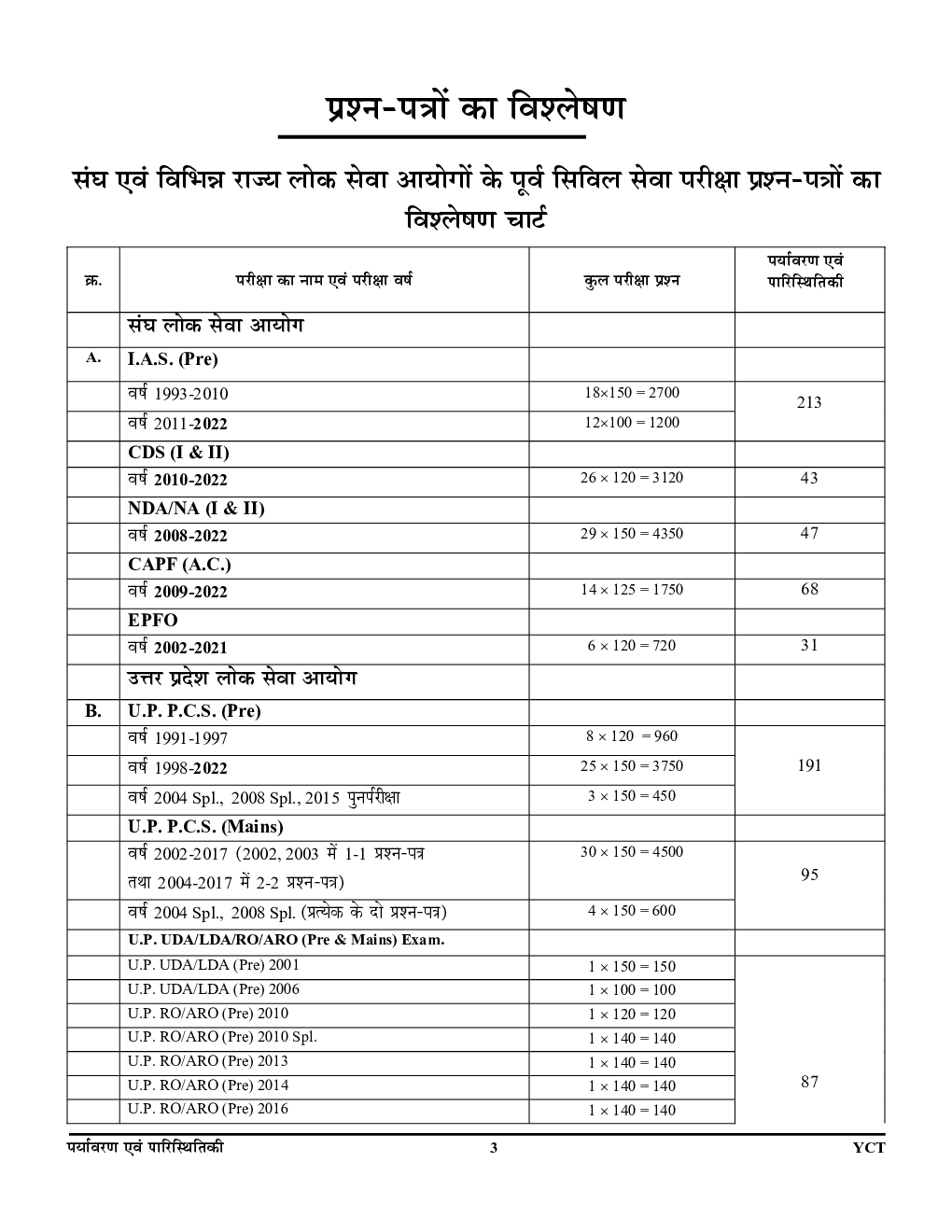 IAS/STATE PCS सामान्य अध्ध्यन Vol.7 (Environment & Ecology) साल्व्ड पेपर्स 2023-24 - Page 4