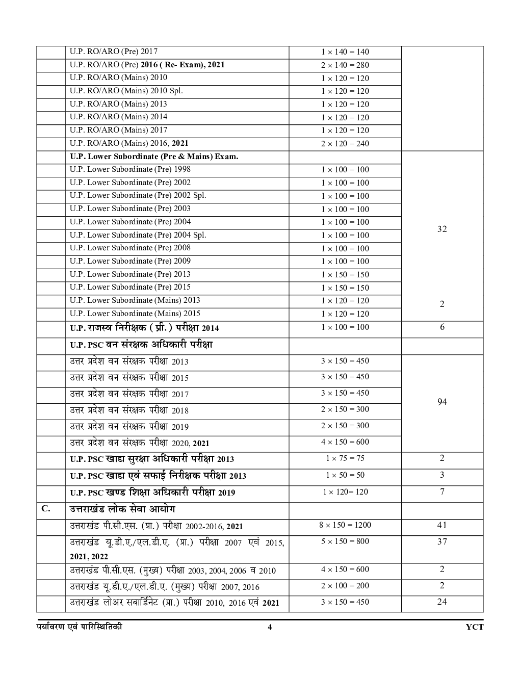 IAS/STATE PCS सामान्य अध्ध्यन Vol.7 (Environment & Ecology) साल्व्ड पेपर्स 2023-24 - Page 5