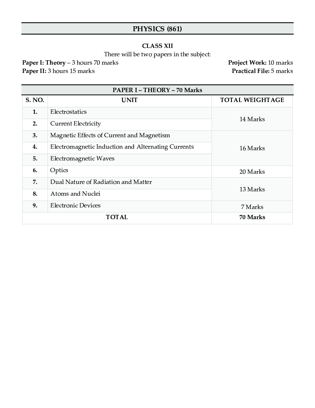 ISC Class XII - Physics Sample Papers Book | 12 +1 Sample Paper | According to the latest syllabus prescribed by CISCE - Page 5