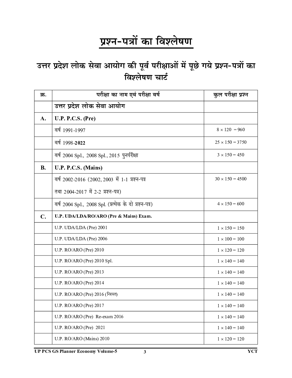 2023-24 UPPCS General Studies Vol.5 (Indian Economy, Agriculture, Population & Urbanization)  Solved Papers   - Page 4