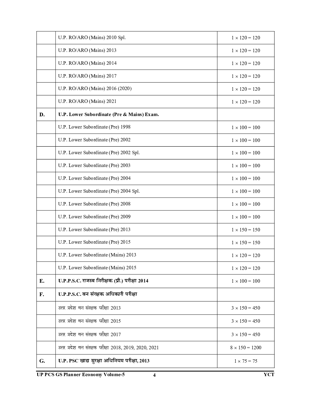 2023-24 UPPCS General Studies Vol.5 (Indian Economy, Agriculture, Population & Urbanization)  Solved Papers   - Page 5