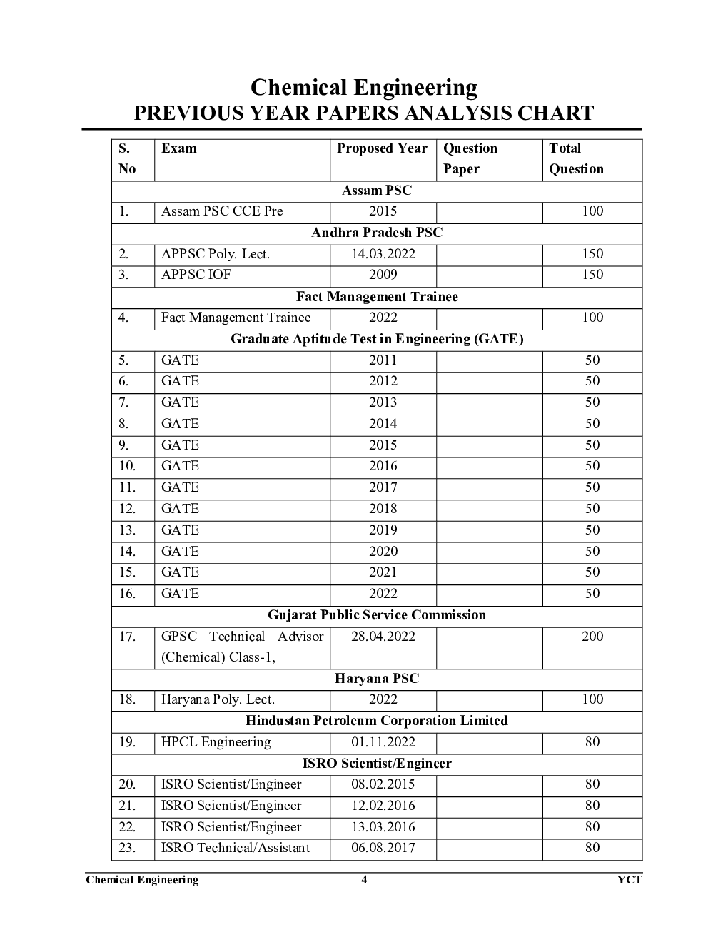 All India States PSC AE/PSU Chemical Engineering Previous Year Solved Papers  - Page 5