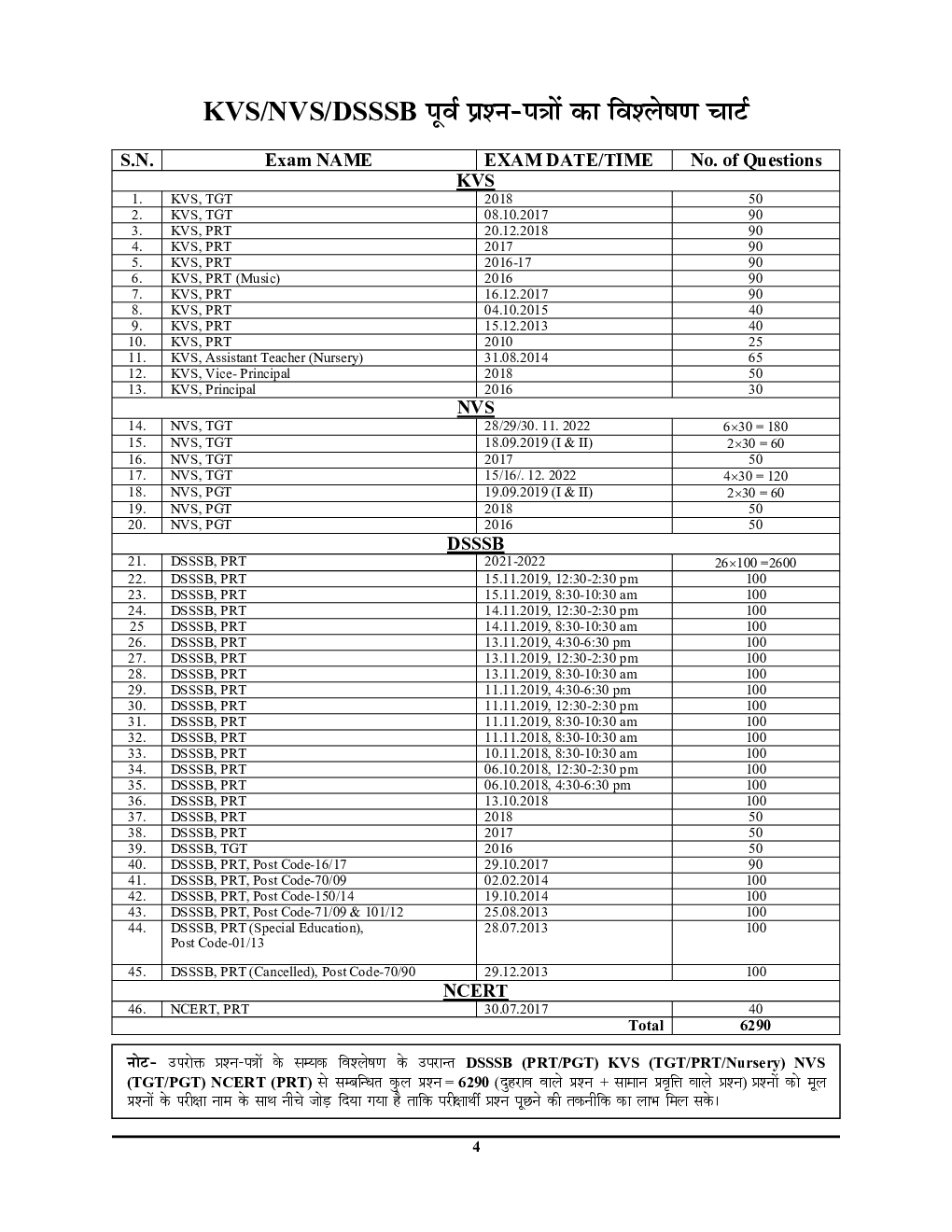 2023-24 KVS Pedagogy Previous Year Solved Papers  - Page 5