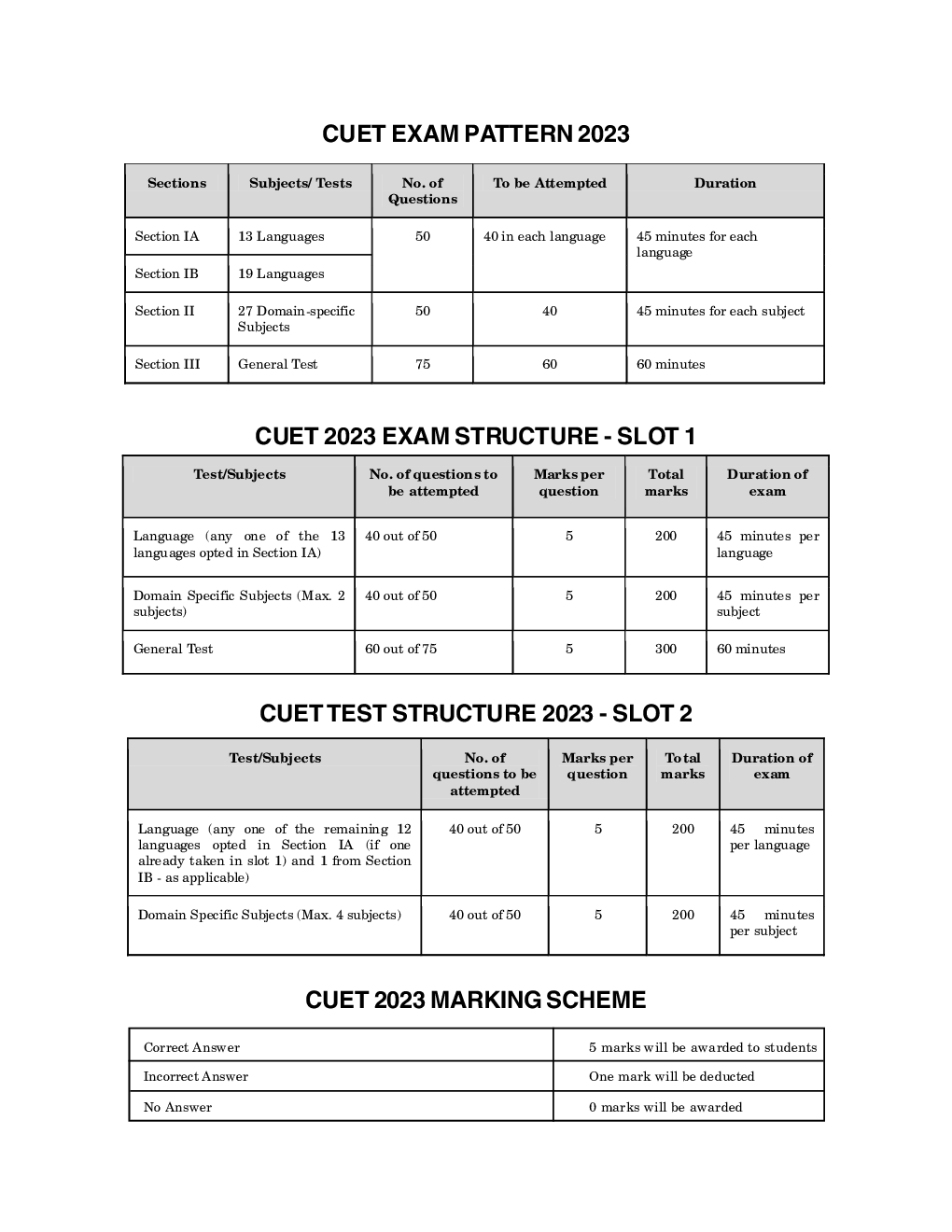 CUET-UG 2022-23 Commerce - 15 Solved Papers - (5 Accountancy / 5 Business Studies / 5 Economics) - Page 5