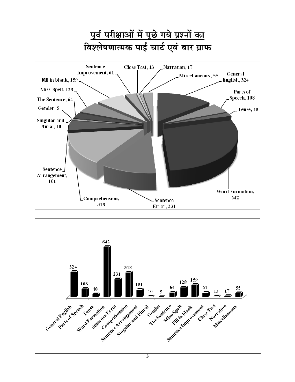 KVS/NVS/DSSSM General English अध्यायवार साल्व्ड पेपर्स 2023-24 - Page 4