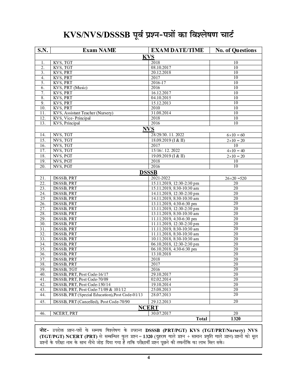 KVS/NVS/DSSSM General English अध्यायवार साल्व्ड पेपर्स 2023-24 - Page 5