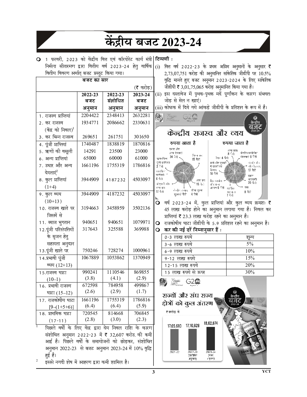 कर्रेंट अफेयर्स ईयर बुक 2023-24 - Page 4