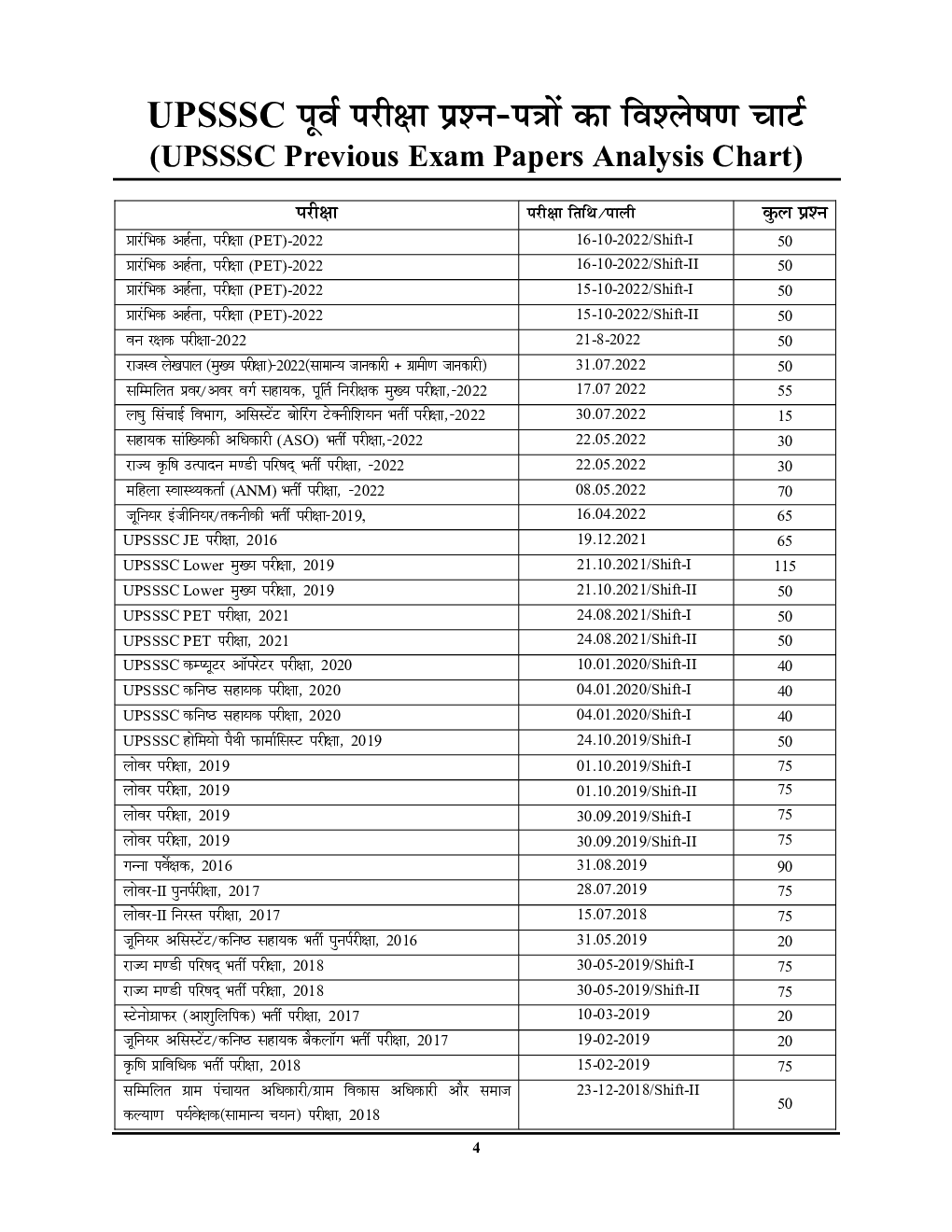 UPSSSC/VDO Vol.-3 सामान्य जानकारी अध्यायवार साल्व्ड पेपर्स 2023-24 - Page 5