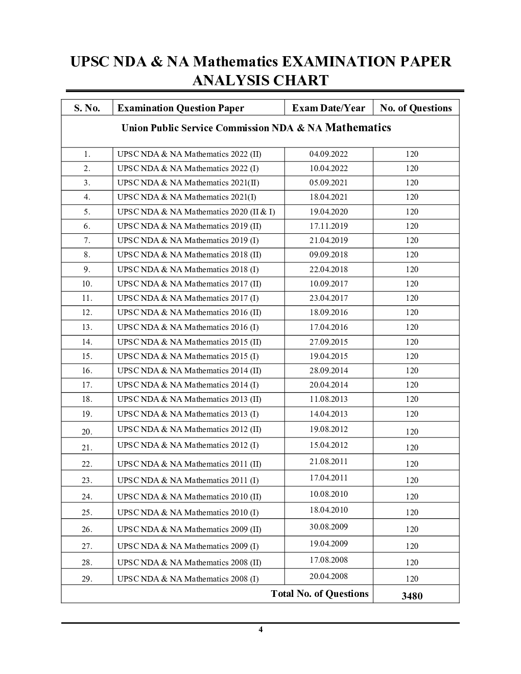 UPSC/NDA/NA Mathematics Solved Papers 2023 - Page 5