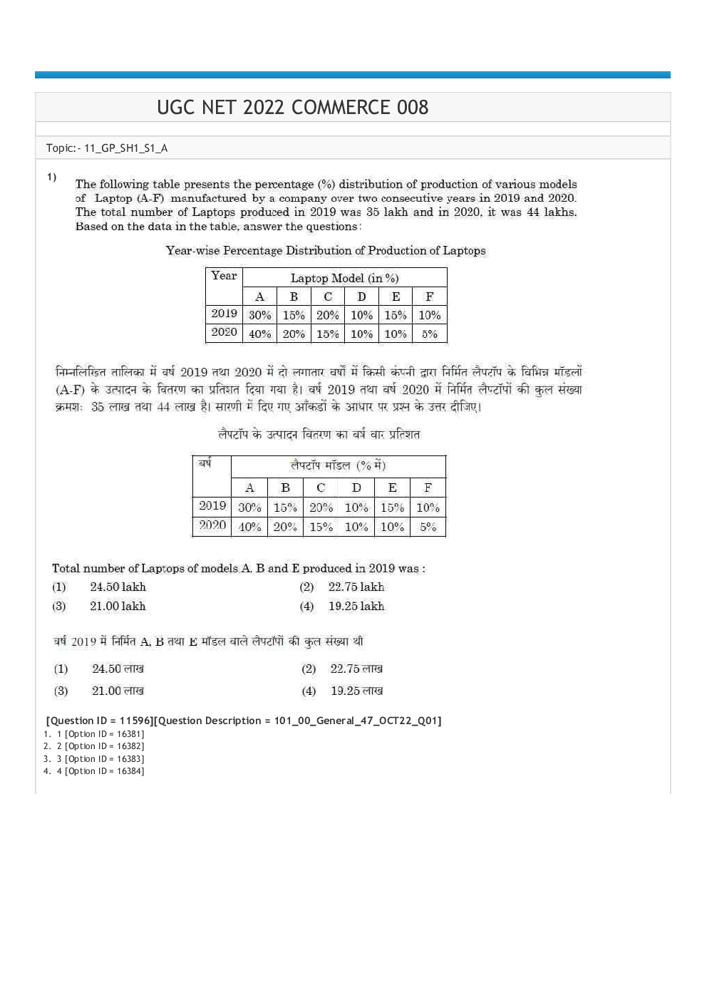 UGC NET Management Previous Year Question Paper 2022 - Page 2