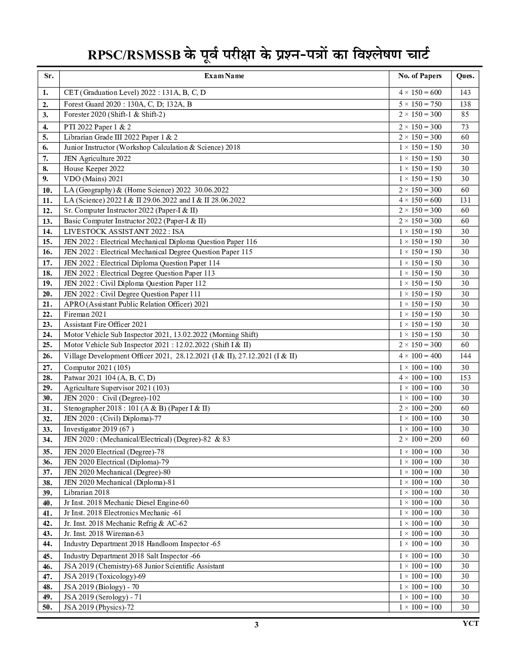 Download RPSC/RSMSSB/REET अध्यायवार साल्व्ड पेपर्स 20232024 by YCT