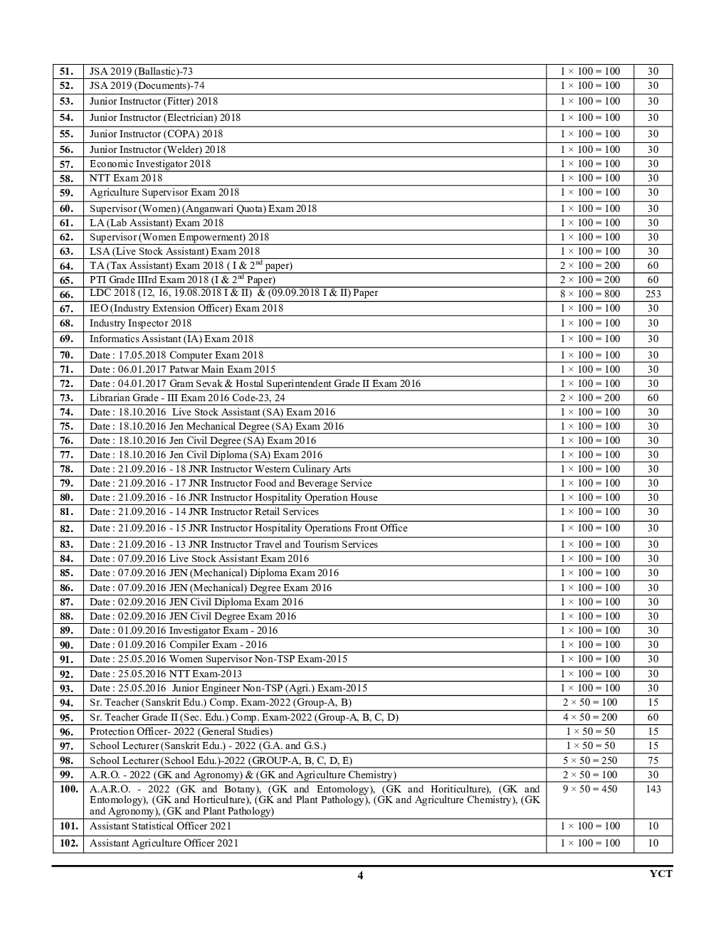 Download RPSC/RSMSSB/REET अध्यायवार साल्व्ड पेपर्स 20232024 by YCT