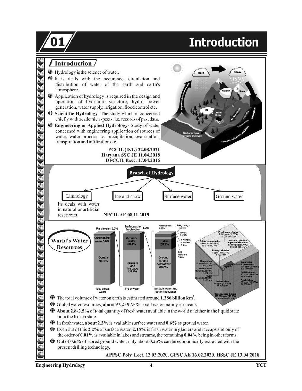Download Civil Engineering Pictorial Booklet Engineering Hydrology 2023 ...