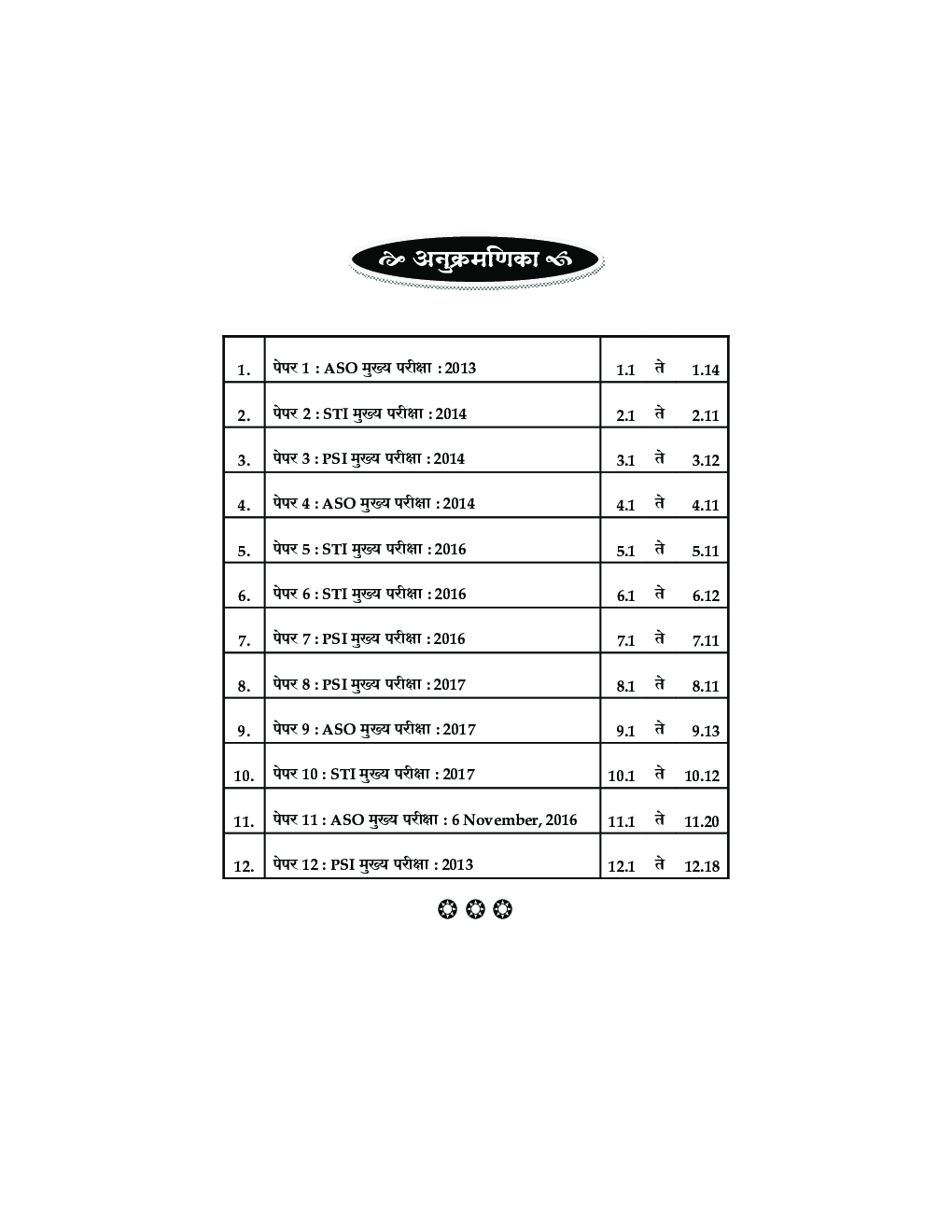 MPSC 2014 ते 2019 इंग्रेजी प्रश्नसंच स्पष्टिकरणासह - Page 4