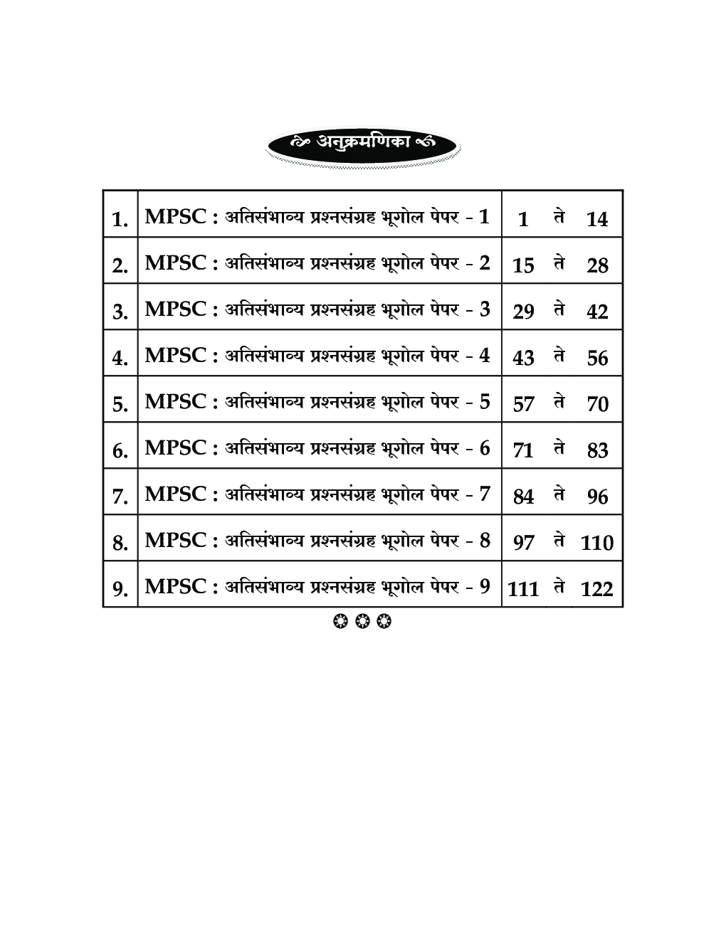 सम्पूर्ण भूगोल सराव प्रश्नपत्रिका संच - Page 4