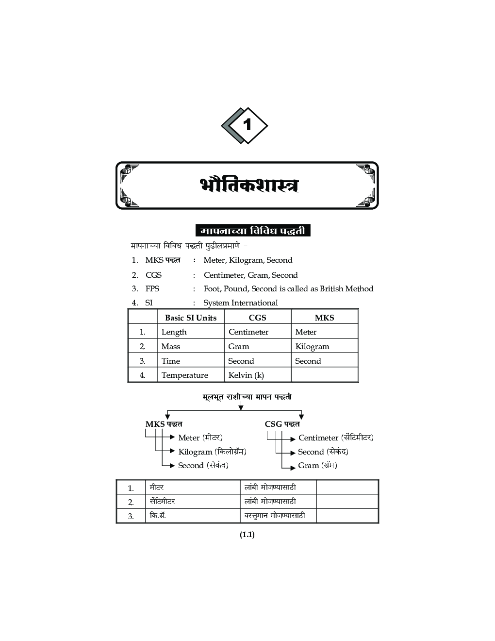 MPSC पि.  एस. आय. एस. टी. आय. असिस्टेंट (पूर्व परीक्षा) संक्षित सामान्यविज्ञान - Page 4