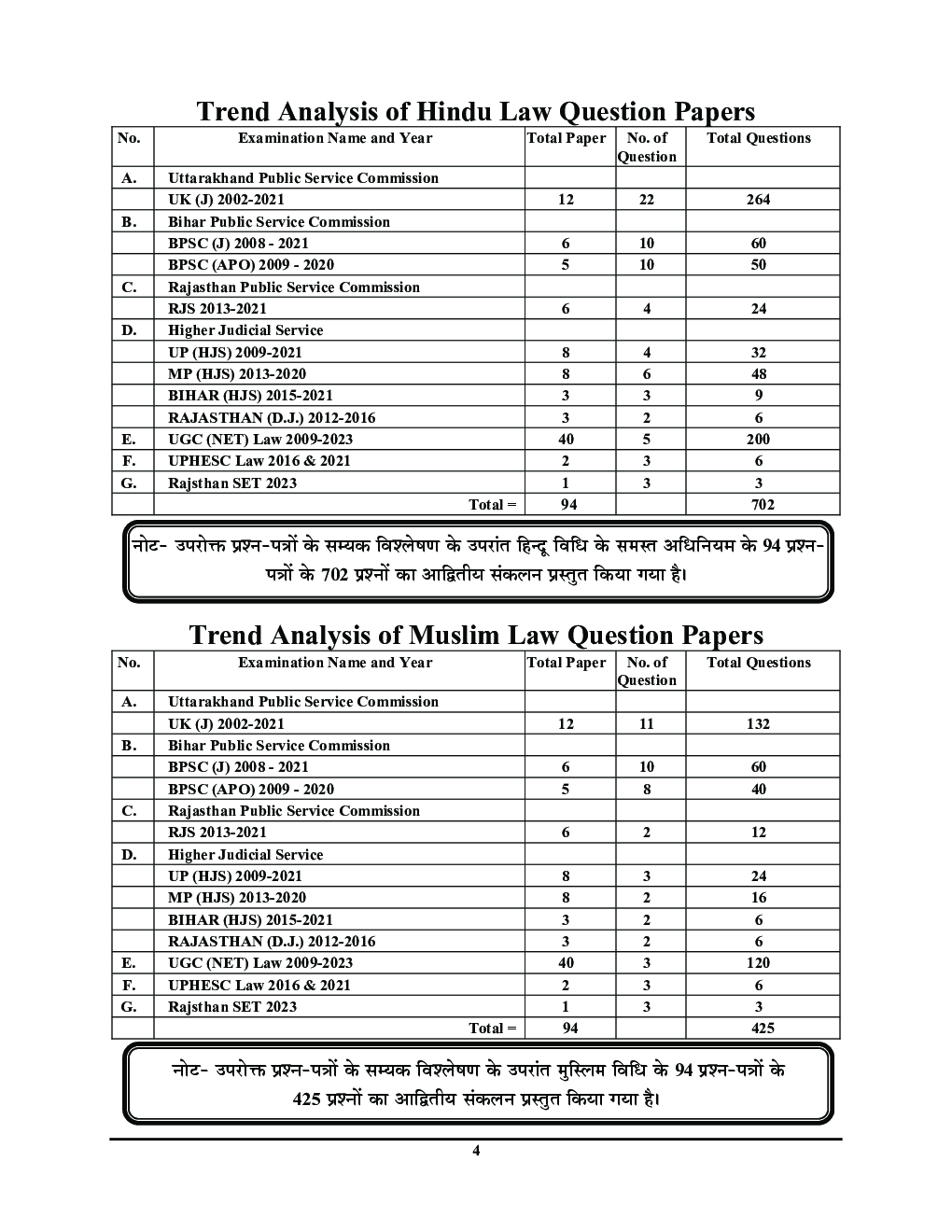 विधि परीक्षा प्लानर पारिवारिक विधि Family Law अध्यायवार सॉल्व्ड पेपर्स 2023-24 - Page 5