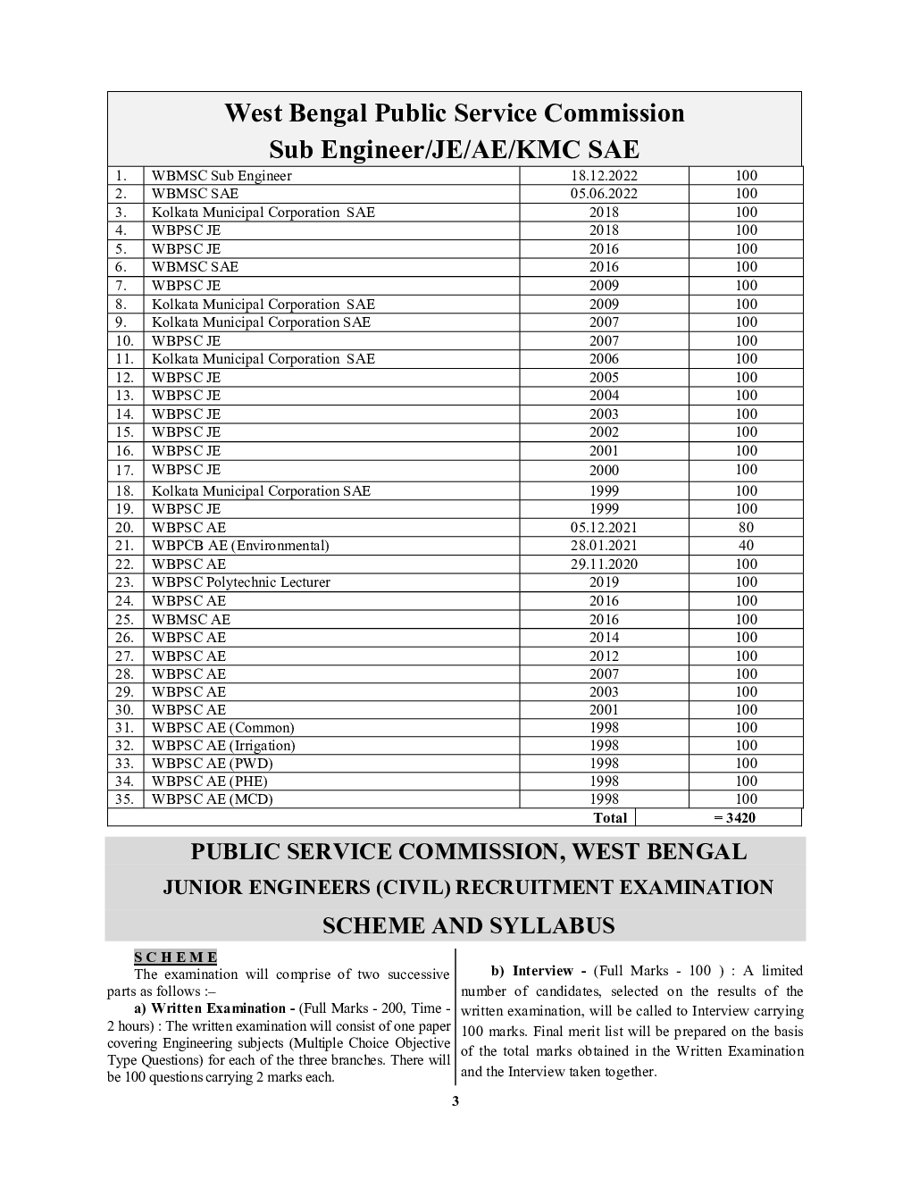 WB PSC JE/AE Civil Engineering Practice Book Solved Papers 2023-24 - Page 4