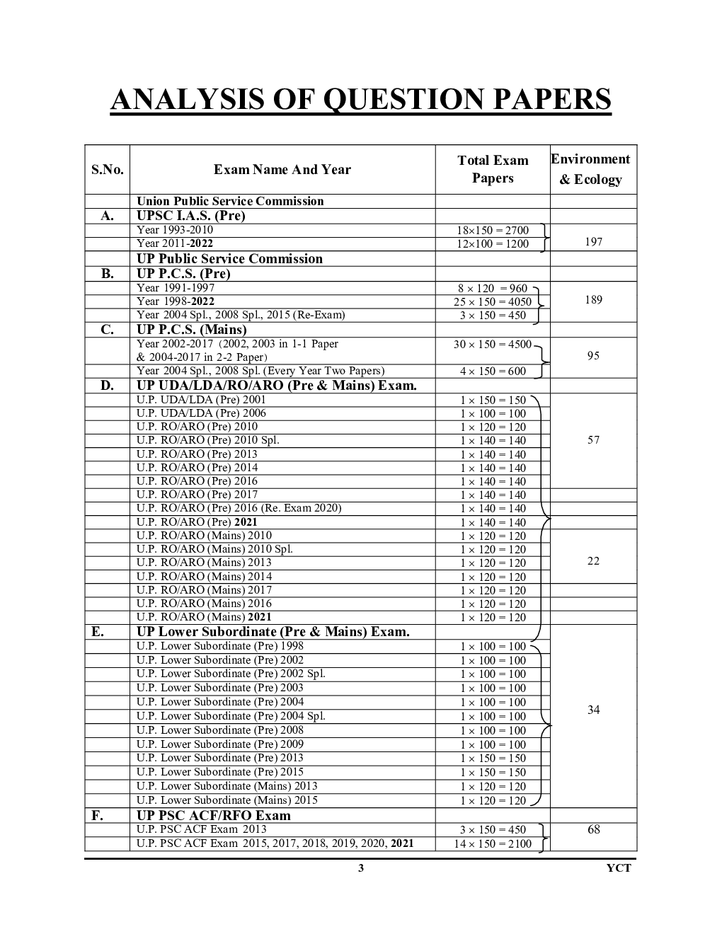 State PSC (Pre) General Studies Vol.7 Environment & Ecology Solved Papers 2023-24 - Page 4