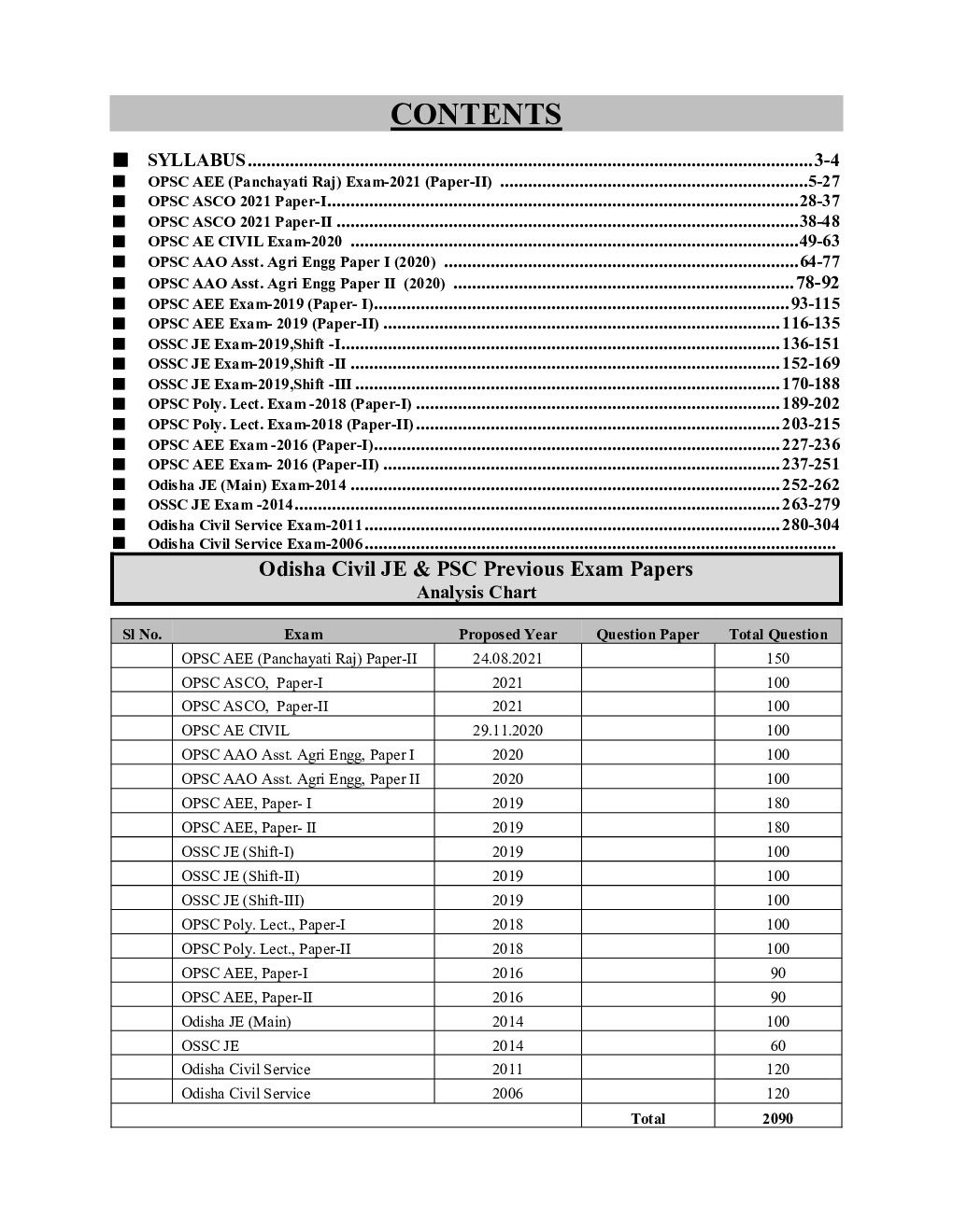 OSSC JE/OPSC AE/AEE Civil Engineering Solved Papers 2023-24 - Page 3