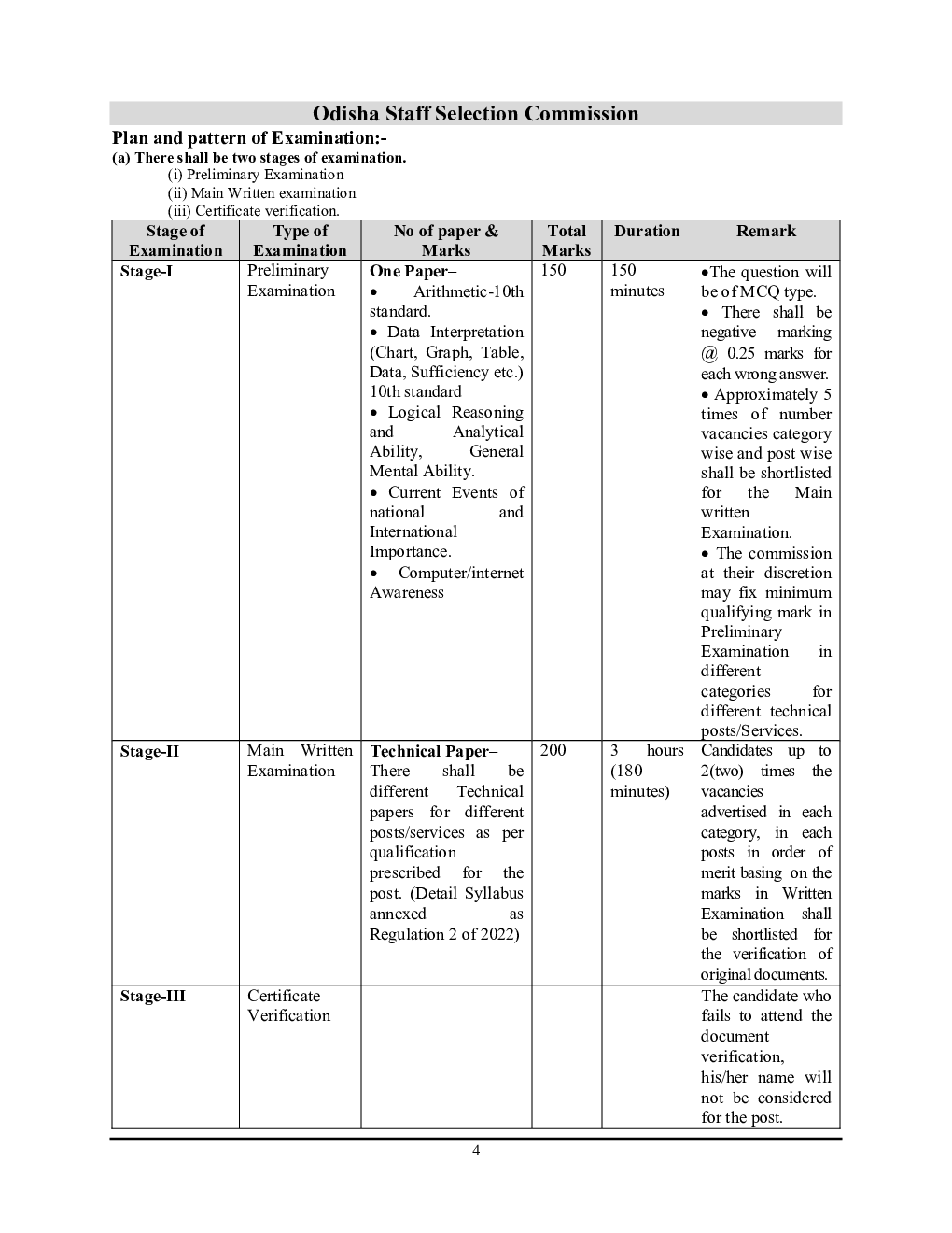 OSSC JE/OPSC AE/AEE Civil Engineering Solved Papers 2023-24 - Page 4