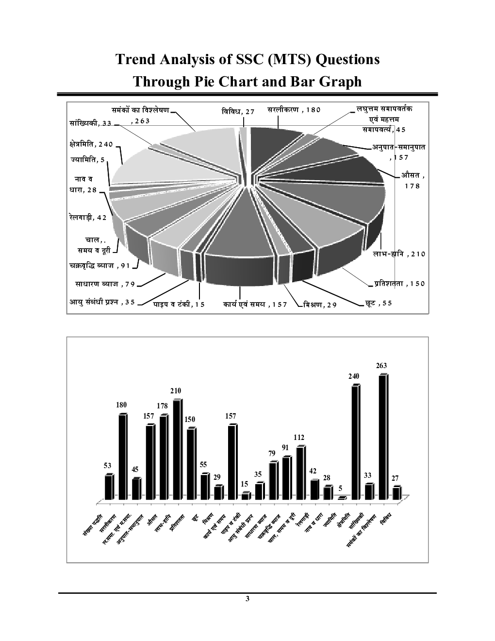 SSC MTS Numerical & Mathematical Ability अध्यायवार साल्व्ड पेपर्स 2023-24 - Page 4