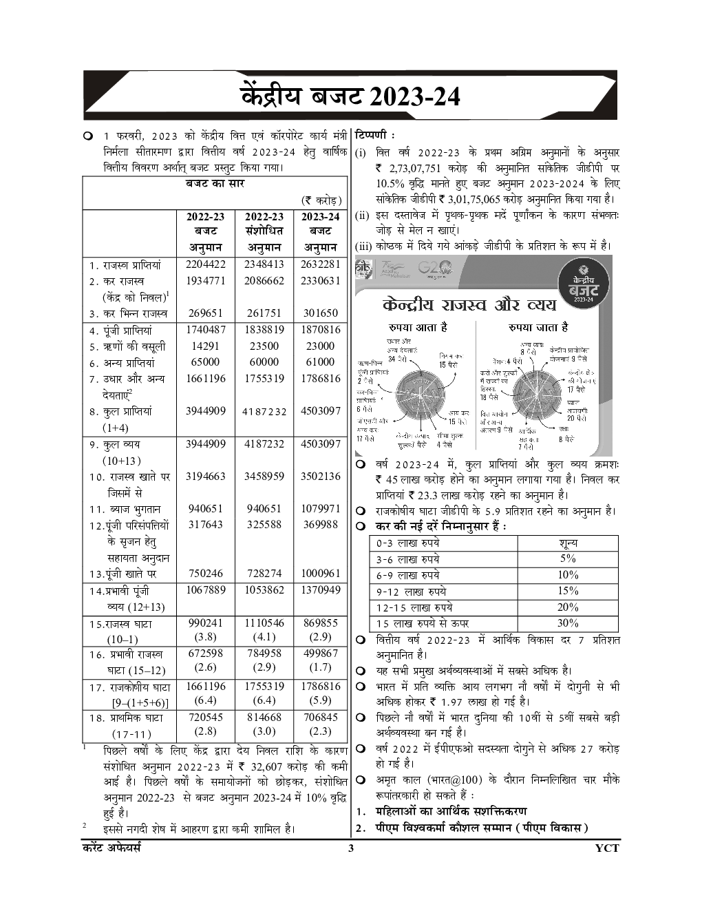 Year Book करंट अफेयर्स 2022-23 - Page 4