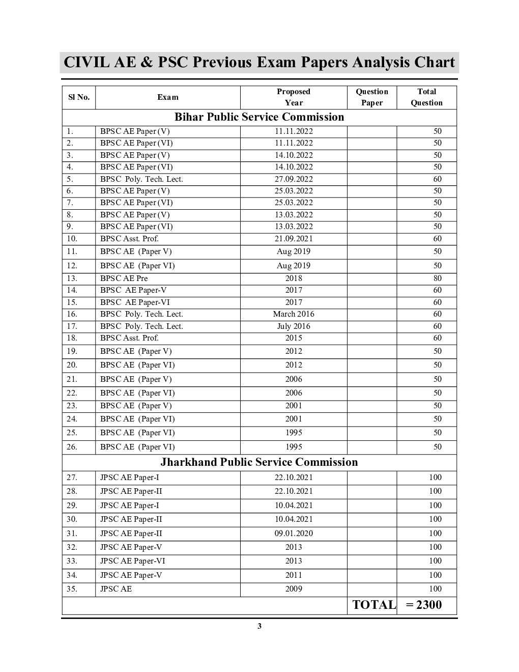 BPSC & JPSC Civil Engineering Paper–V & VI Solved Papers 2023-24 - Page 4