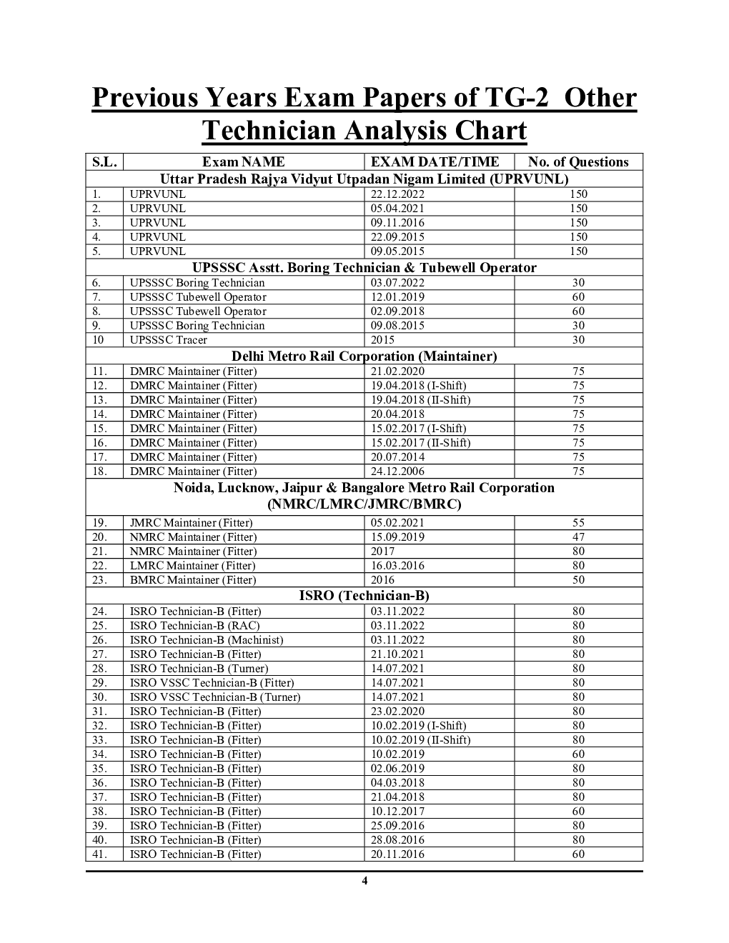 ITI Fitter Trade Vol.-II Chapterwise Solved Papers 2023-24 - Page 5