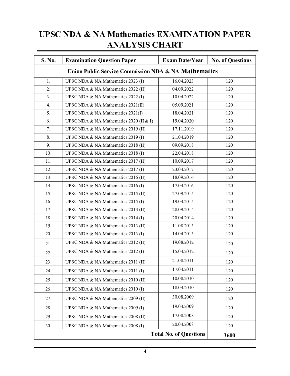 UPSC NDA-NA Mathematics Solved Papers 2023-24 - Page 5