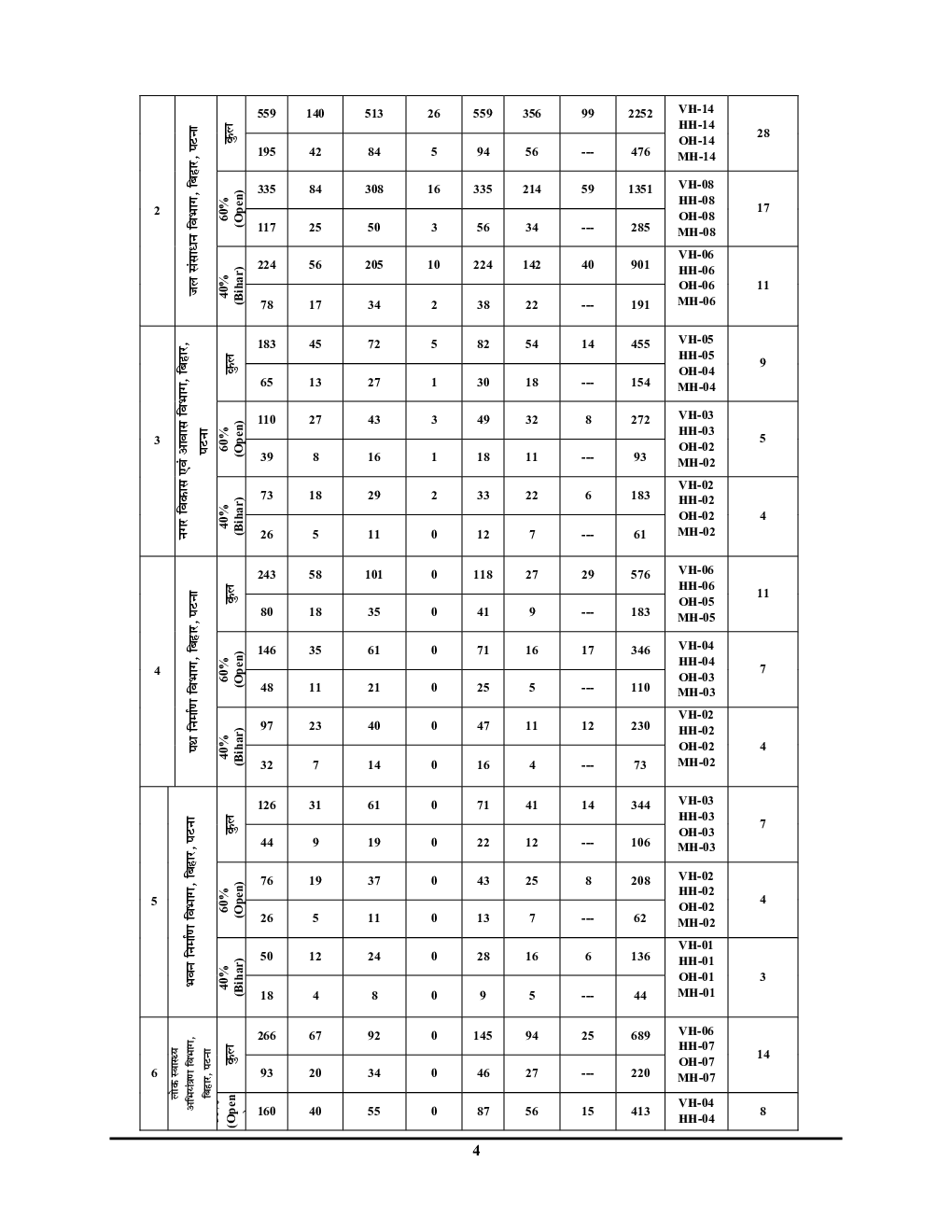 BTSC JE सिविल इंजीनियरिंग प्रैक्टिस बुक 2023-24 - Page 5