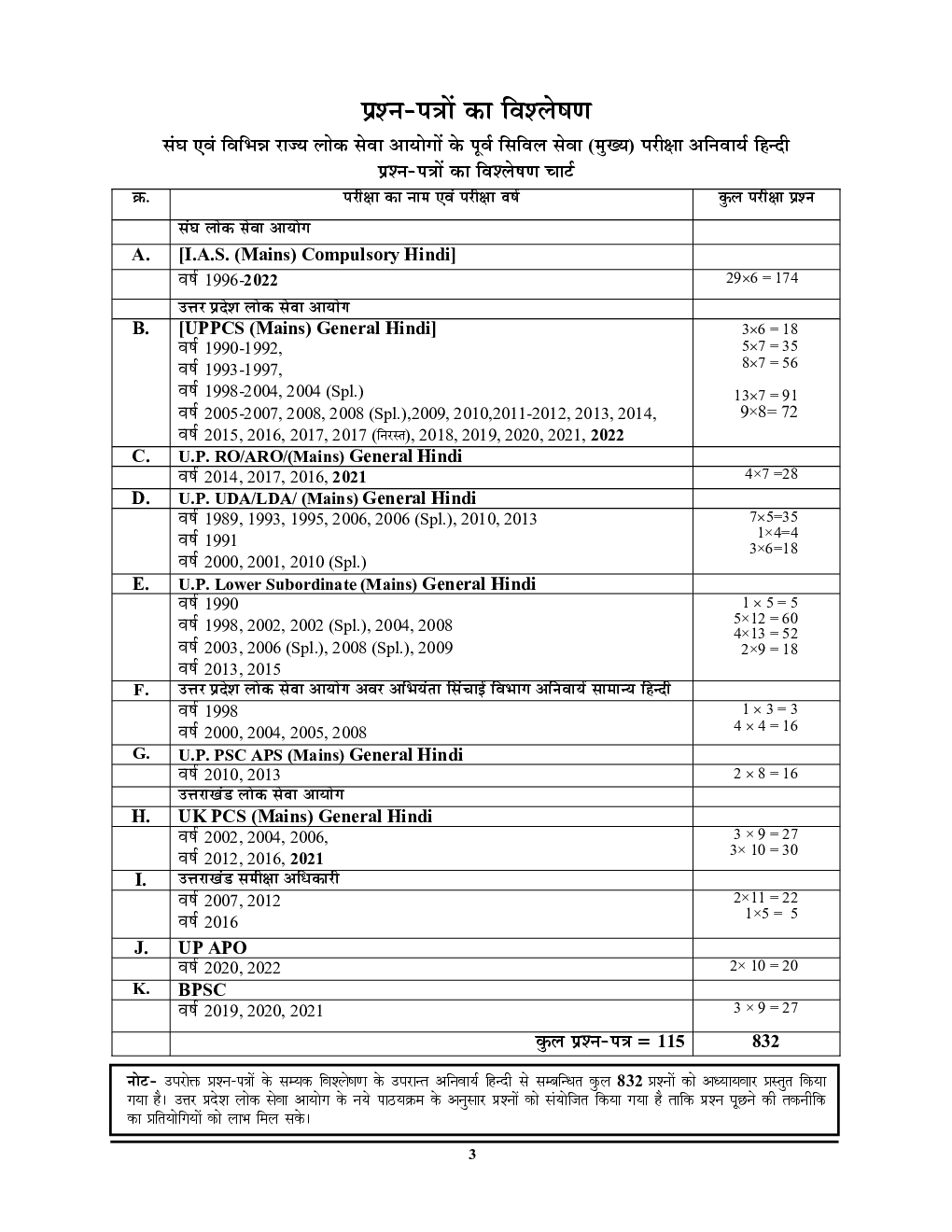 UPPCS Mains मुख्य परीक्षा विशेषांक सामान्य हिंदी एवं पत्र लेखन अध्यायवार सॉल्व्ड पेपर्स 2023-24 - Page 4