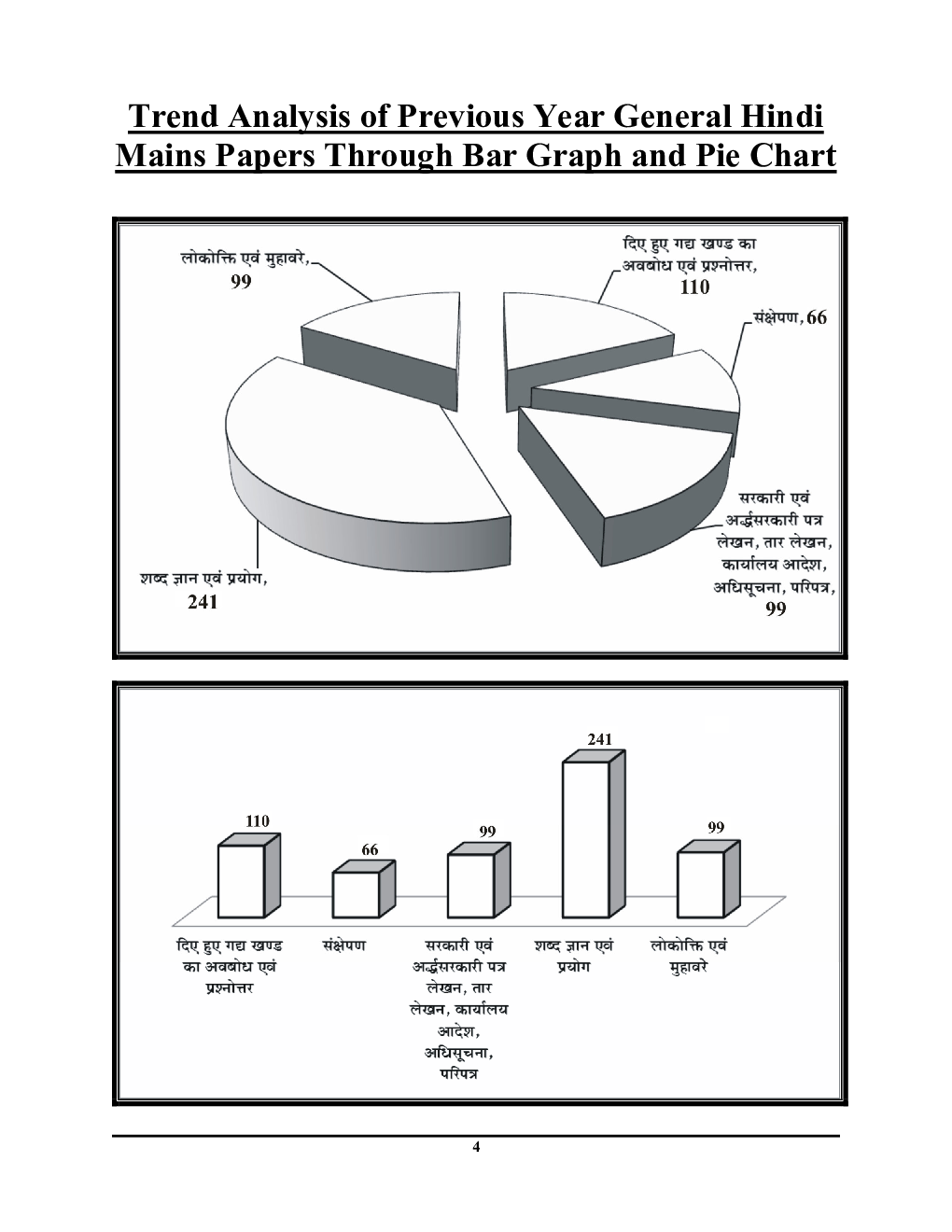 UPPCS Mains मुख्य परीक्षा विशेषांक सामान्य हिंदी एवं पत्र लेखन अध्यायवार सॉल्व्ड पेपर्स 2023-24 - Page 5