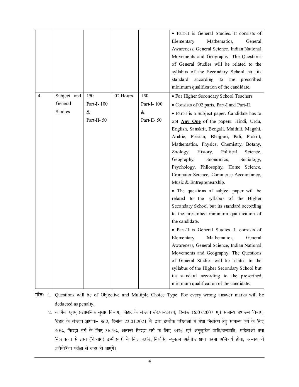 BSST English Language Study Material & Solved Papers 2023-24 - Page 5