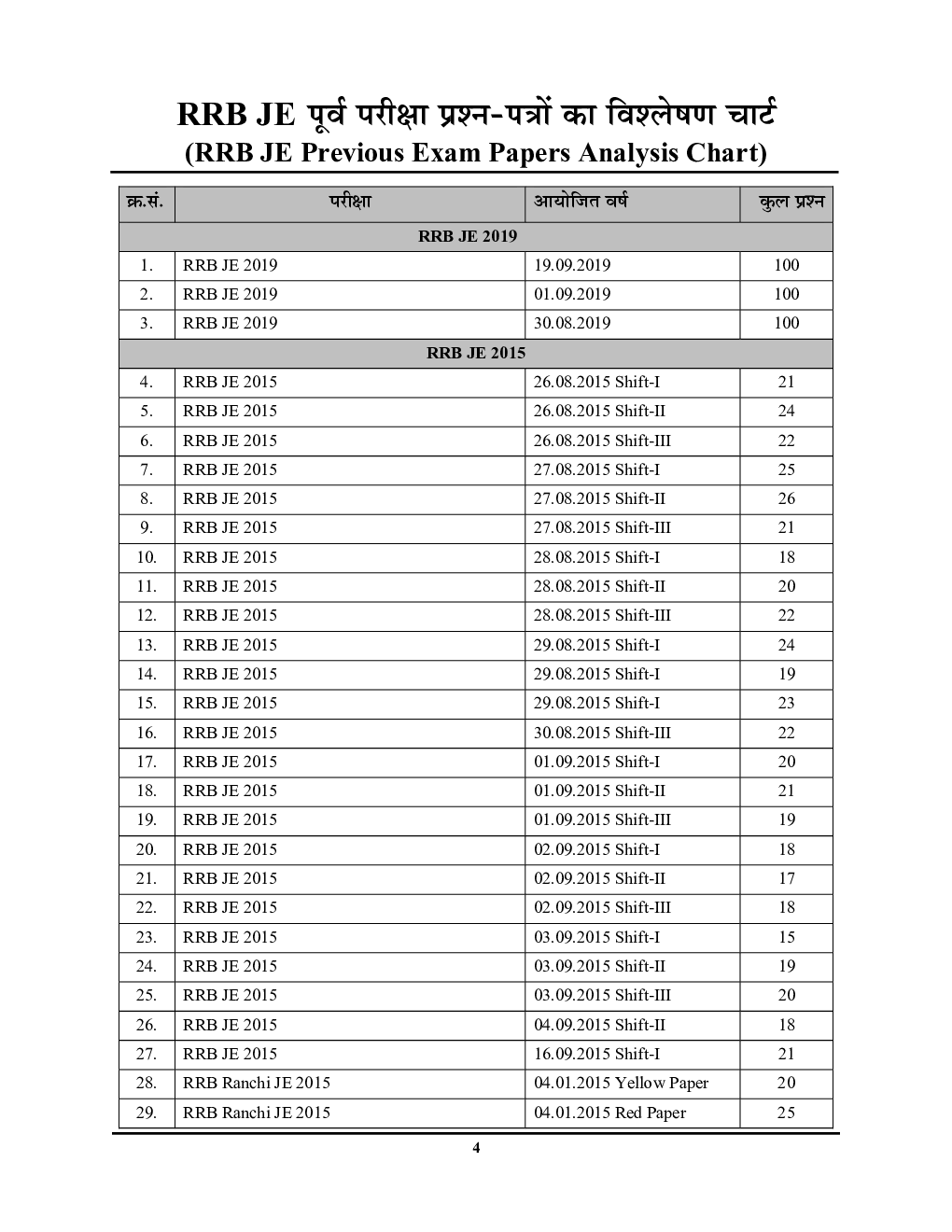 RRB JE Electrical इलेक्ट्रिकल एवं एलाइट इंजीनियरिंग अध्यायवार सॉल्व्ड पेपर्स 2023-24 - Page 5