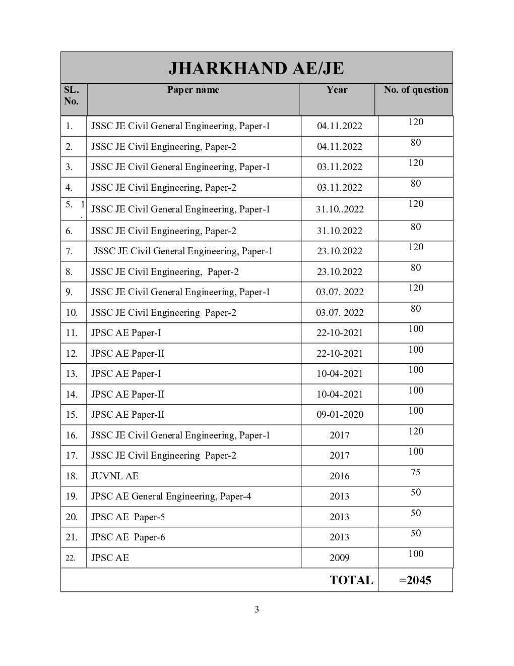 JDLCCE JE Civil Engineering Previous Year Objective Solved Papers 2023-24 - Page 4