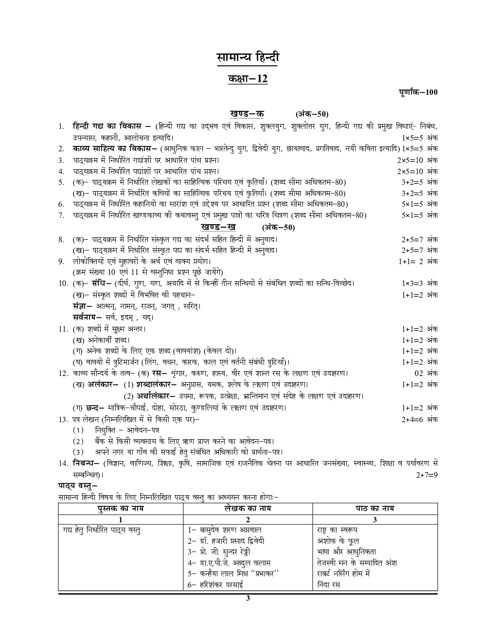 UP Board कक्षा-12  सामान्य हिंदी (HIndi) अनसॉल्व्ड पेपर्स 2023-24 - Page 4