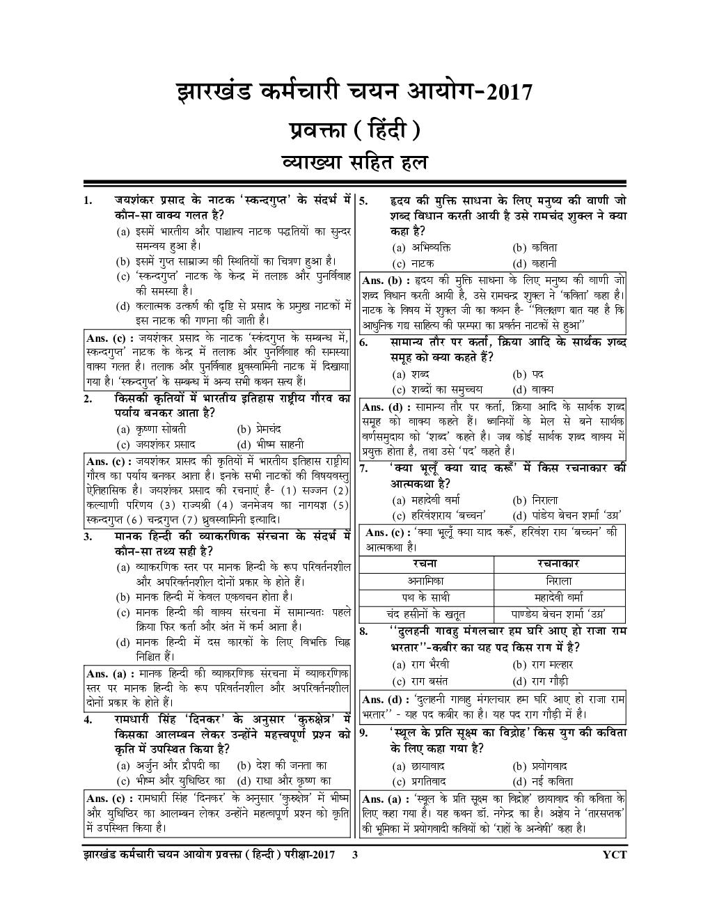 JSSC PGTTCE हिंदी स्नातकोत्तर प्रशिक्षित शिक्षक प्रतियोगिता मुख्य परीक्षा सॉल्व्ड पेपर्स एवं प्रैक्टिस बुक 2023-24 - Page 4