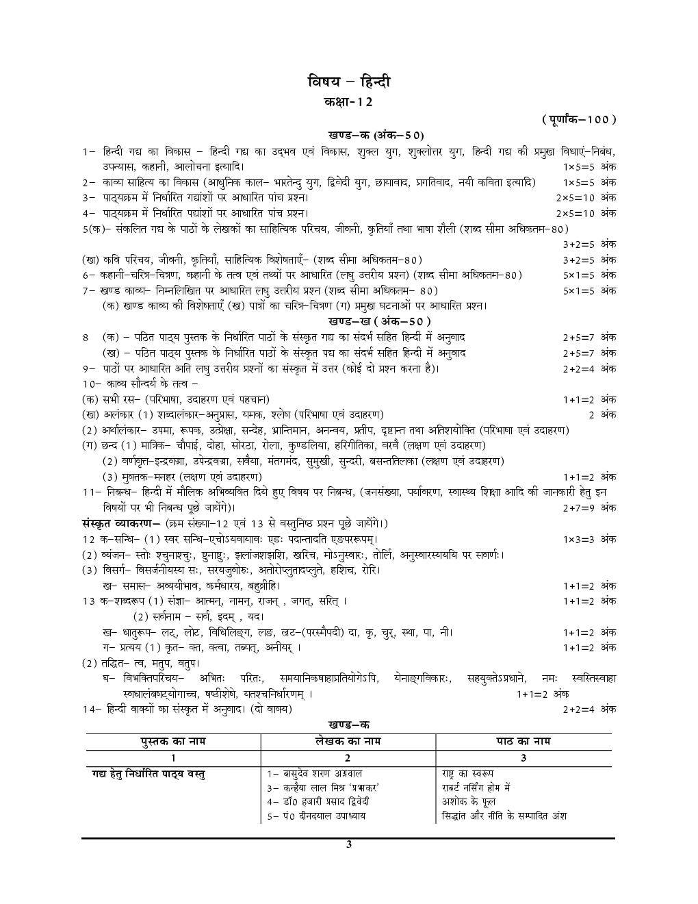 UP Board हिंदी अनसॉल्व्ड पेपर्स कक्षा-12 2023-24 - Page 4